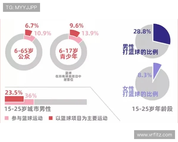云南地区是否拥有CBA球队?区域篮球发展现状分析 云南地区是否拥有CBA球队?区域篮球发展现状分析