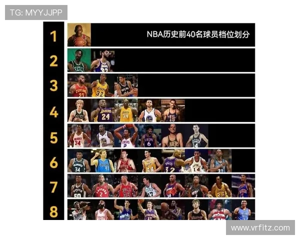 关于NBA:了解NBA的历史、规则与魅力 关于NBA:了解NBA的历史、规则与魅力