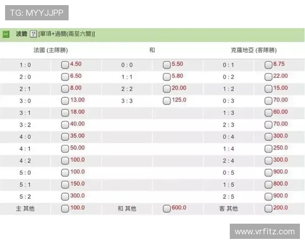 澳门世界杯赌球市场分析与投注趋势探讨及风险评估