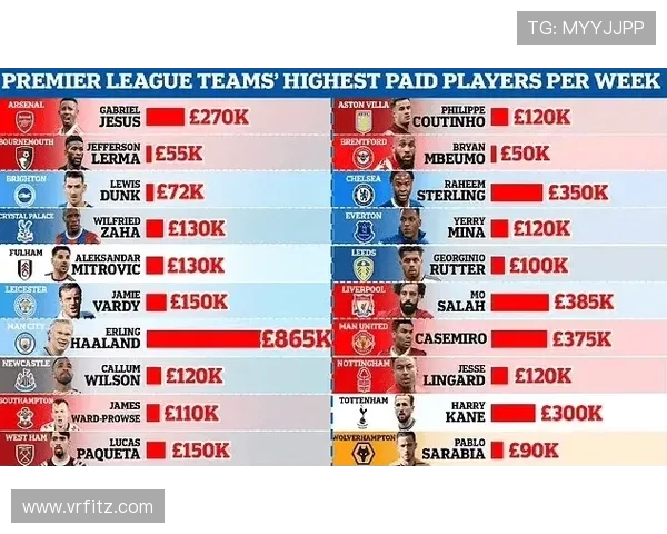 英超球队主席薪水排行榜与职责分析 英超球队主席薪水排行榜与职责分析